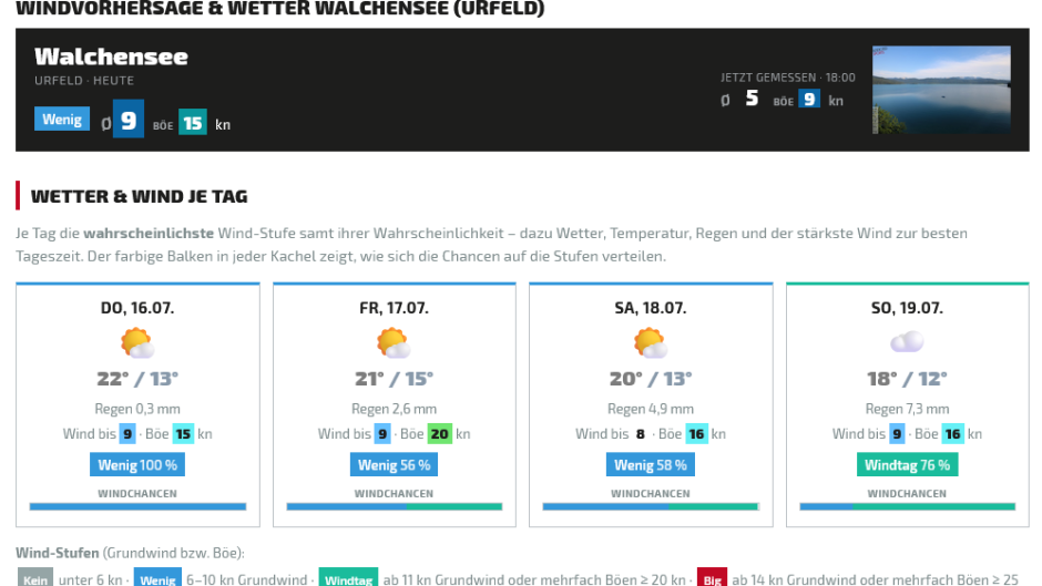 Neu bei addicted-sports